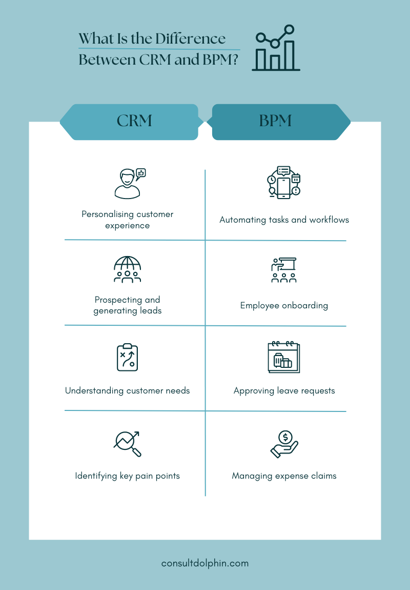 CRM vs BPM Infographic